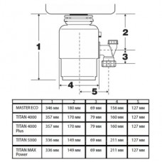 Измельчитель пищевых отходов Bort Master Eco 91275752