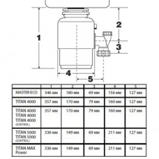 Измельчитель пищевых отходов Bort Titan MAX Power 91275790
